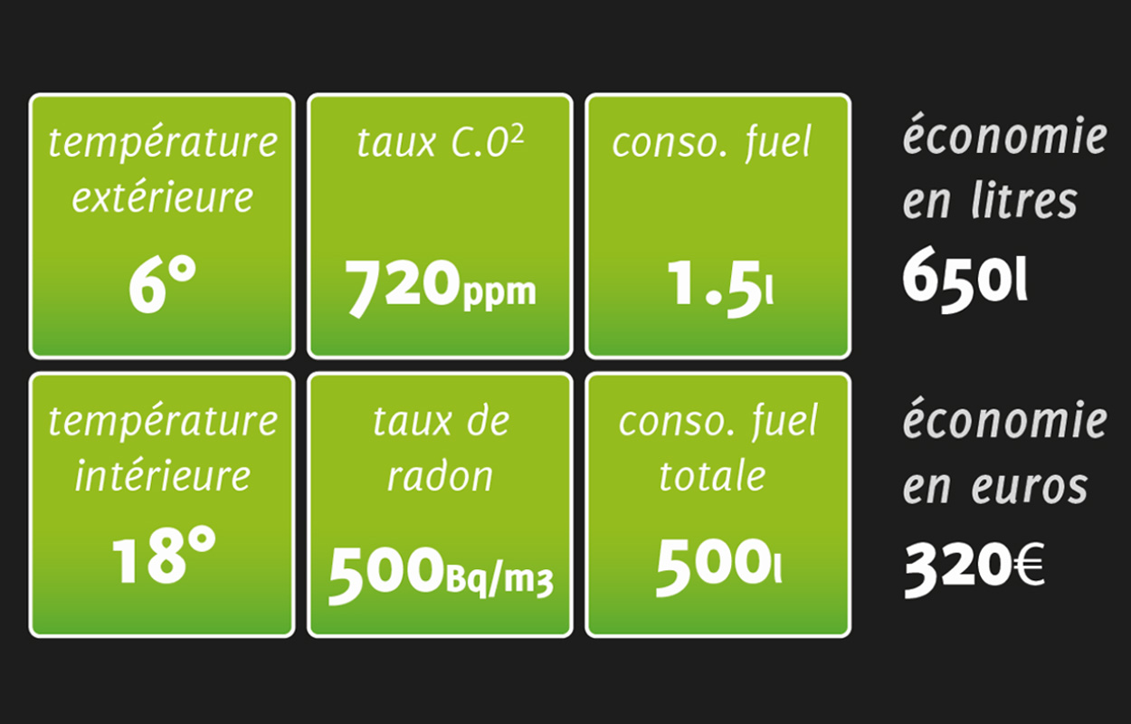 Savecom - savesys evok